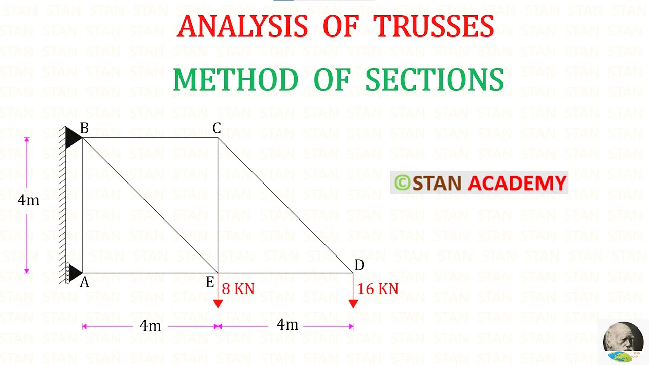 Analysis of Trusses by Methods of Sections - Problem 4 - YouTube