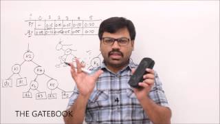 Famous OBST - Search cost calculation Profile