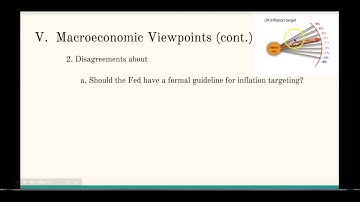 Module 36 Notes: Macroeconomic Viewpoint Conclusion