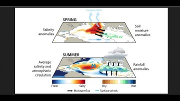 New Way To Predict Rainfall Months In Advance
