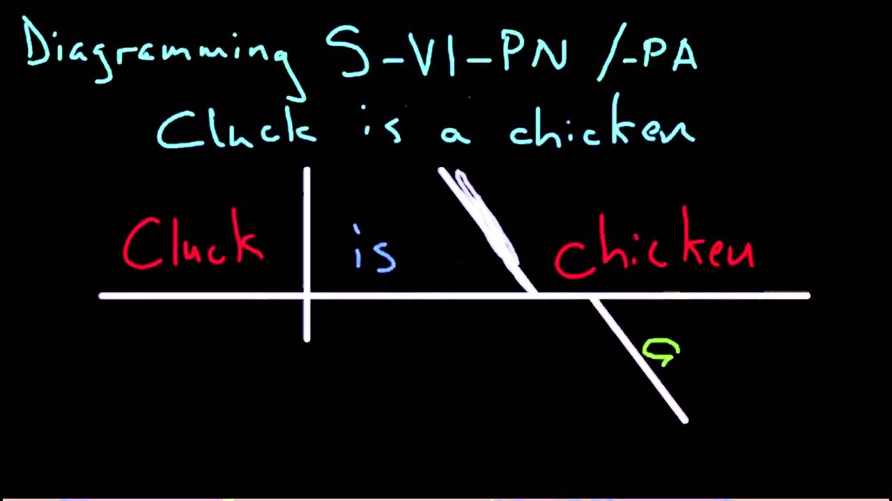 diagramming-subject-linking-verb-predicate-nominative-and-adjective-youtube