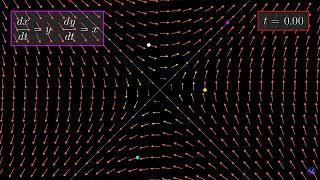 Visualising a Saddle Point: The Vector Field of dx/dt = y, dy/dt = x