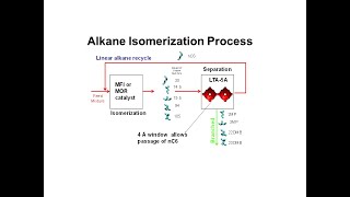 Alkane Isomerization Process