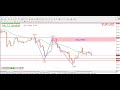 EUR/USD Daily Forecast and Technical Analysis for 20 january 2025, by power of level$