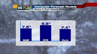 Snow Totals Explainer