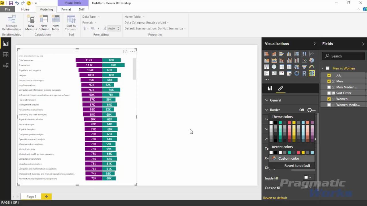 Tornado Chart Power Bi