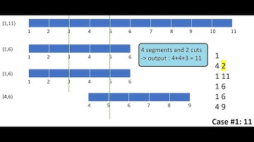 Python solution: Google Kickstart- 2021 Round D - Cutting Intervals