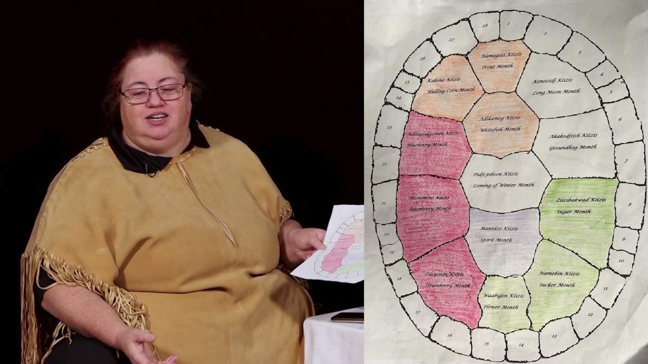 Danka Brewer Tradition Now: UCDSB Honouring Relationships Virtual Gathering, May 2-5, 2022