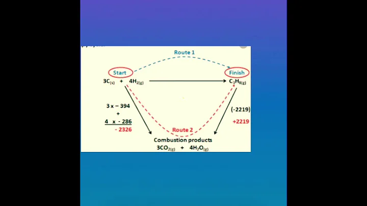 How To Answer Hess's Law Problems