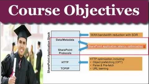 70-489 Exam Video Guide
