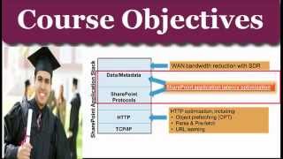 70-489 Exam Video Guide