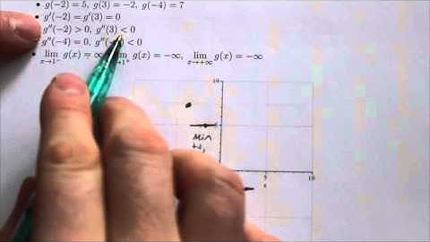 Math 31IB Curve Sketching #8b