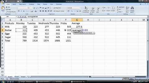 Maximum Minimum and Average Formulas in Excel
