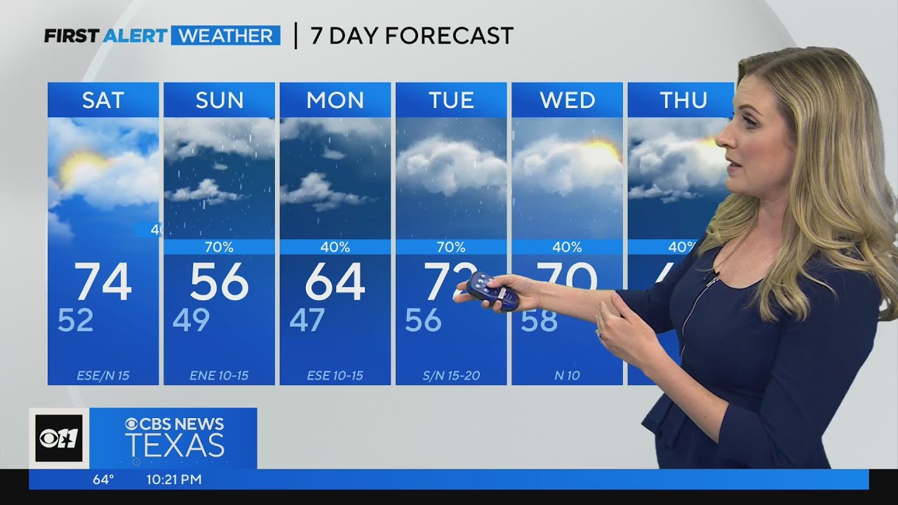 Cooler, wetter weather expected in North Texas next week - YouTube