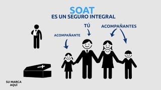 #EXPLICAMOS™ EL SOAT - Seguro Obligatorio de Accidentes de Transito #videoexplicativo