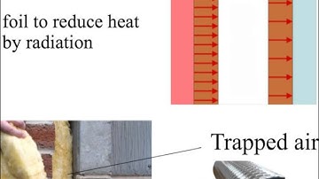 OCR Gateway P1 Keeping Homes Warm