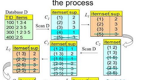 Data Mining 06 Frequent Pattern Mining