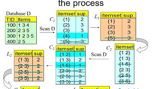 Data Mining 06 Frequent Pattern Mining