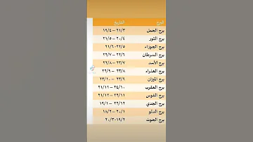 تواريخ الابراج مع مني عاشور 