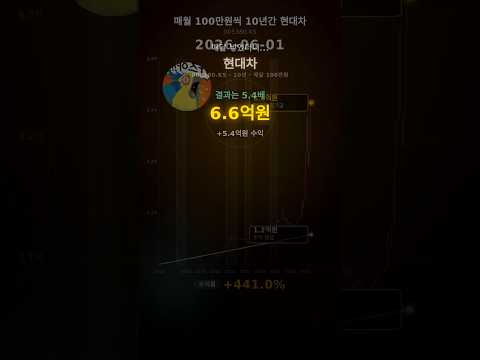 현대차 10년 적립식 투자 시뮬레이션! 무시받던 국장의 역습