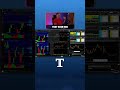 When To Start in Early on Your Short Trade