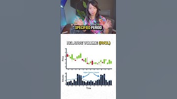 My new go-to indicator that I use to scan for profitable trades: Relative Volume Indicator