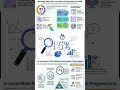 Sampling and estimation sample vs population Mathematics 9709 AS and A Level R