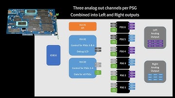 65816 Sound Card: PSG/VIA Design Overview & Sound Card Emulator Update