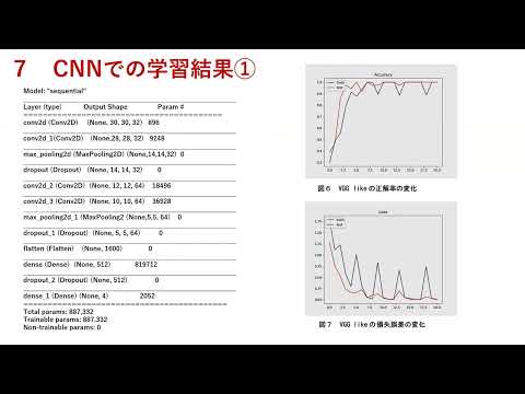 「CNNによる画像分類の研究」を公開します。