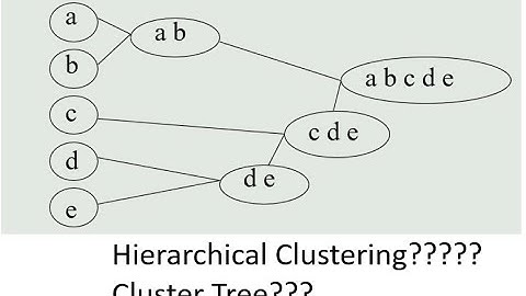 Hierarchical Clustering: Pengenalan Konsep
