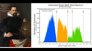 Excel Demo: Kepler's Law -- Fitting Planetary Period versus Distance and fitting to Power Law