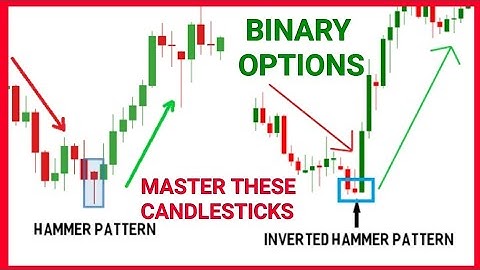 You Should Know These Reversal Candlesticks If you are a Binary Options Trader ( Swahili )