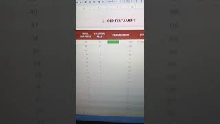 Automated  Bible Reading Tracker (Google Sheets) #capcut #spreadsheet #biblereading #visualschedules