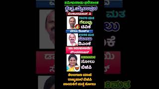 #shorts #shortsfeed #viral #mysore #bangalore #hubli #mangalore #karnataka #kannada #jds #bjp #new
