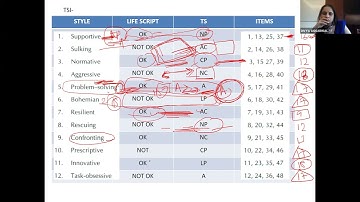 Day 3  FACULTY DEVELOPMENT PROGRAM FDP ON MANAGING CONFLICTS AND TEAMWORK FOR HEALTHY WORK ENV