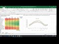 Método en Excel para la realización de pronósticos de demanda estacional