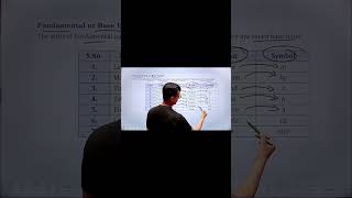 Fundamental Quantities in Physics | Class 11 Basics Explained @amitphysicsacademy