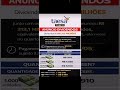 Anúncio de dividendos - TAEE11 Taesa - Luiz Barsi - empresas boas pagadoras de dividendos #shorts