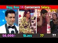 बिग बॉस १४ प्रतियोगिओं की सैलरी ।  Bigg Boss 14 Contestants Salary Nikki Tamboli, Siddharth Shukla