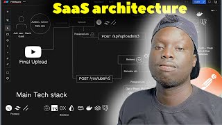 My full SaaS Architecture Explained: Next.js, Bun, Docker, PostgreSQL, FFmpeg & Redis
