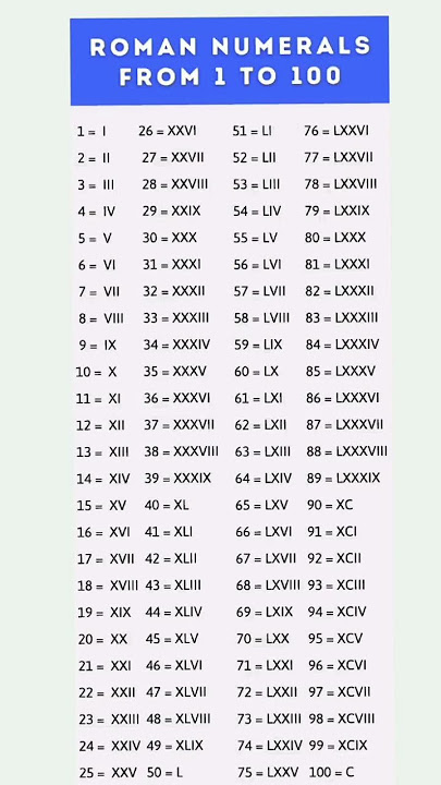 1se 100 hundred roman numerals3g