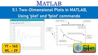 MATLAB Tutorial - 5.1. Two Dimensional Plots in MATLAB, Using 'plot' and 'fplot' commands - Myanmar