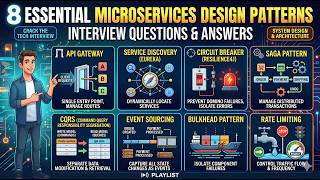 Microservices Patterns