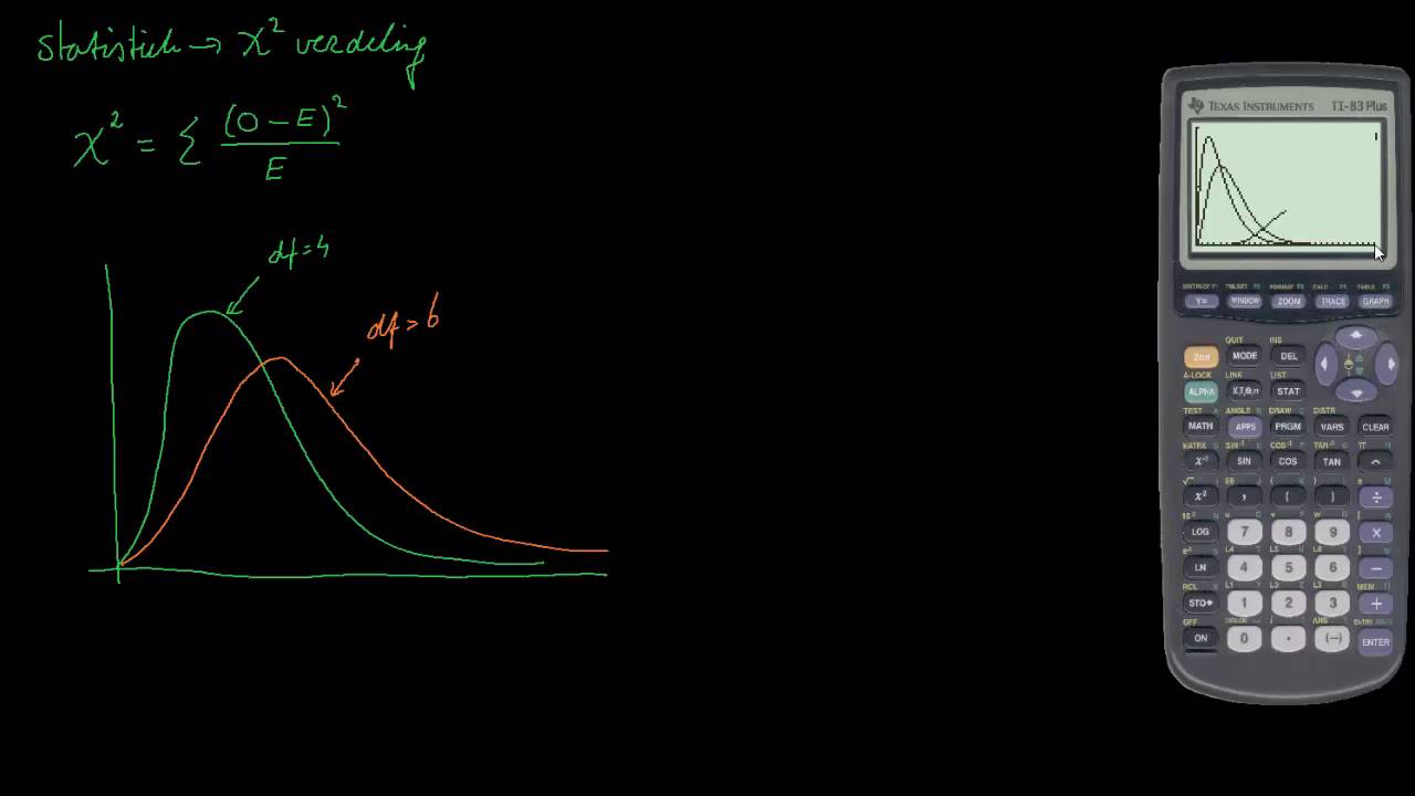 statistiek chikwadraat vorm grafiek