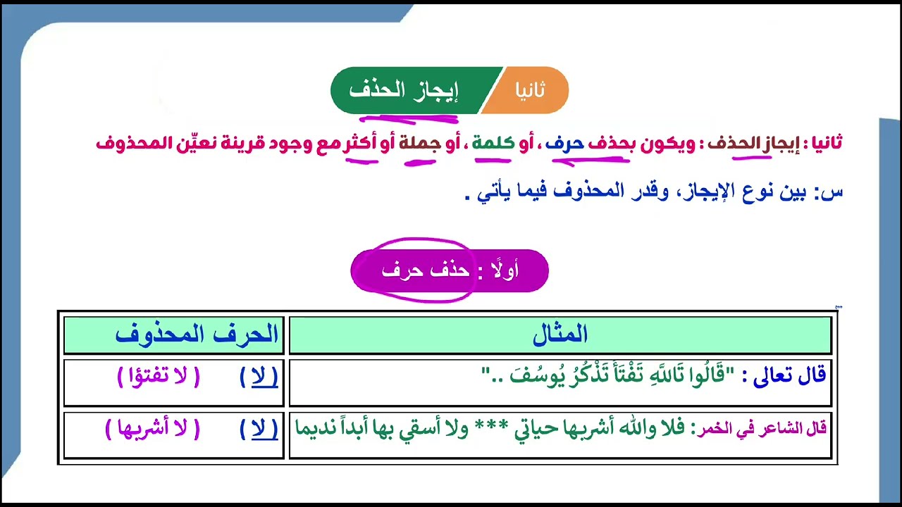 الايجاز | ايجاز الحذف | الصف الحادي عشر