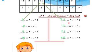 الصف الثانى الابتدائى مادة الرياضيات  الفصل الثانى  درس مخطط 120