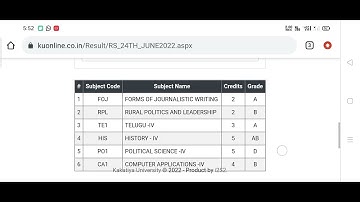 KU UG June 2022 semester results II BA BCom BSc 2/4 Semester  Results