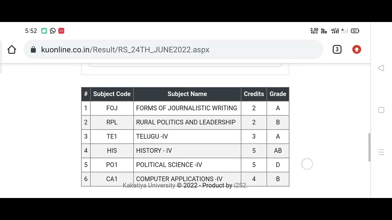KU UG June 2022 semester results II BA BCom BSc 2/4 Semester  Results