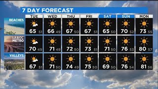 Evelyn Taft's Weather Forecast (Feb. 15)