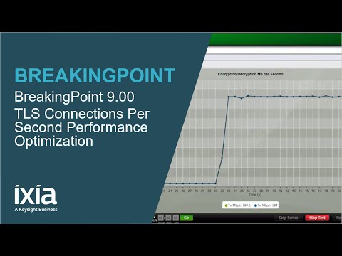 BreakingPoint 9.00 - TLS Connections Per Second Performance